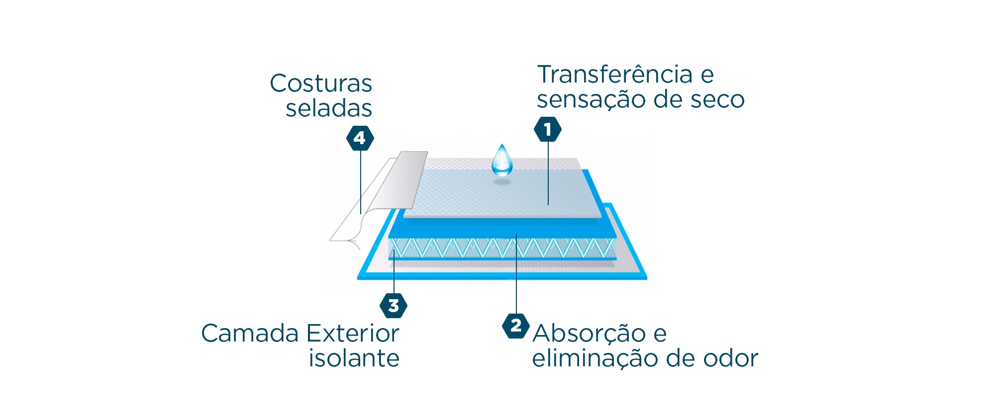 Utilize para ver mais
